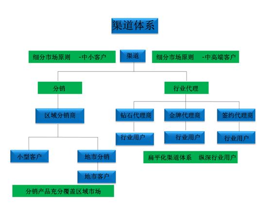 百度框架戶優化_百度框架戶百度推廣框架開戶_廣州框架戶開戶