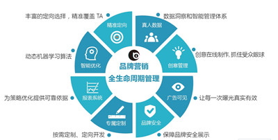 上海百度推廣外包_百度推廣外包_推廣外包上海