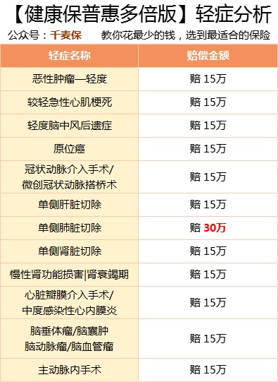 微信代運營招標書_保健品廣告代運營_微信代運營