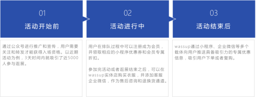 微信服務號代運營_微信代運營招標書_保健品廣告代運營