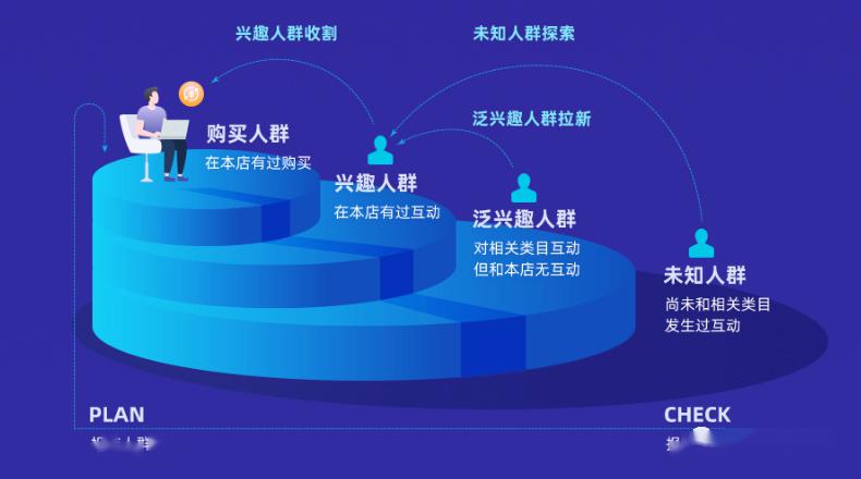 微信服務號代運營_保健品廣告代運營_微信代運營招標書