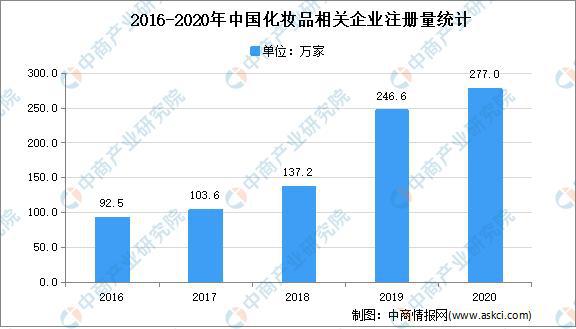 淘寶代運營網店好_化妝品廣告代運營_微信服務號代運營