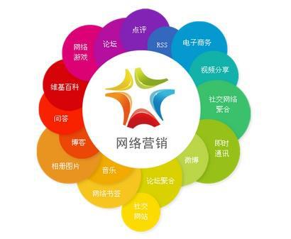 網絡營銷外包推廣_上海優化推廣外包_百度推廣外包
