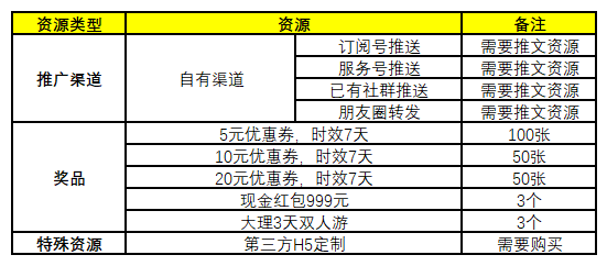 微信服務號代運營_代運營_化妝品廣告代運營