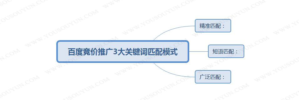 上海優化推廣外包_百度推廣外包_推廣外包
