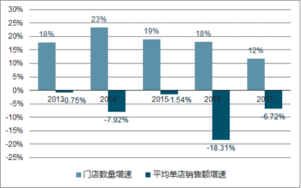 微信代運營_網站代運營_化妝品廣告代運營