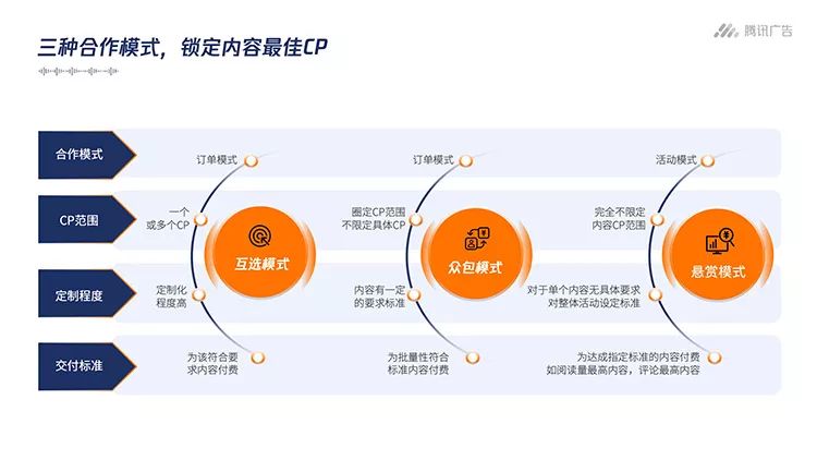 保健品廣告開戶_關鍵詞排名優化廣告開戶費用_唯品會保健品是正品嗎