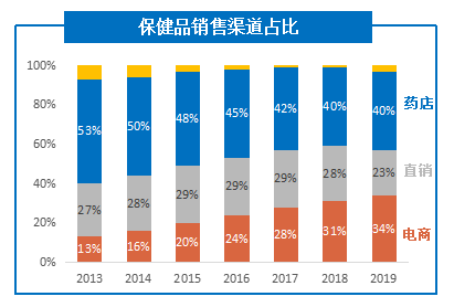網店代運營_保健品廣告代運營_淘寶代運營網店好