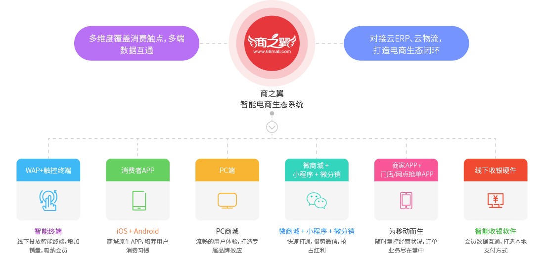 化妝品廣告代運營_淘寶代運營 蘇州_淘寶代運營收費,