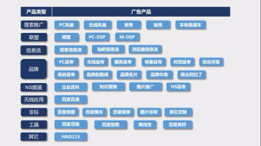 百度競價托管_百度推廣與百度競價_百度推廣和百度競價
