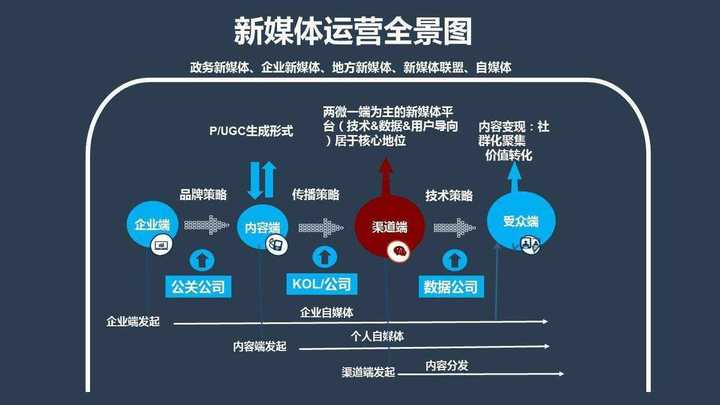 化妝品廣告代運營_微信代運營招標書_淘寶代運營 蘇州