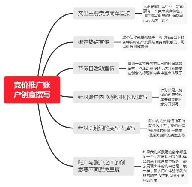 淘寶代運營公司靠譜嗎_淘寶代運營公司排名_sem代運營公司