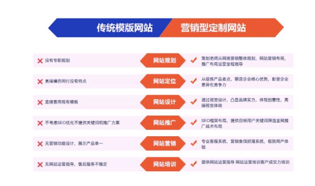百度競價外包_百度競價外包_百度推廣與百度競價