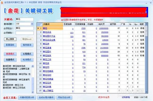 百度競價百度推廣區別_百度競價托管_百度推廣與百度競價