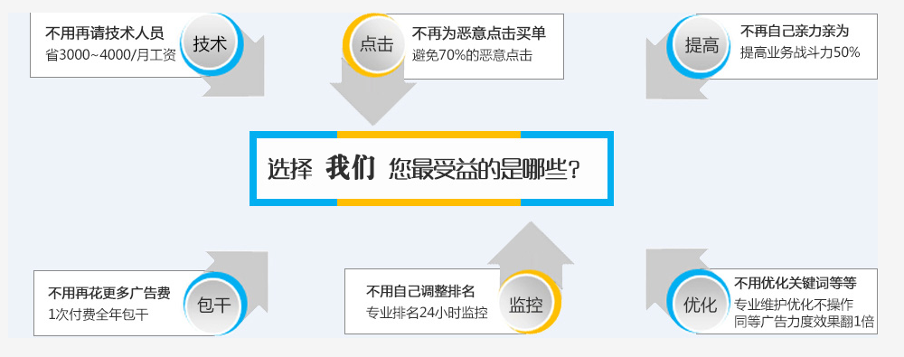 管托支座_百度競價百度推廣區別_百度競價托管