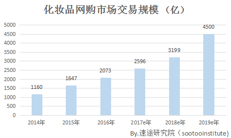 微信代運營_化妝品廣告代運營_武漢淘寶代運營