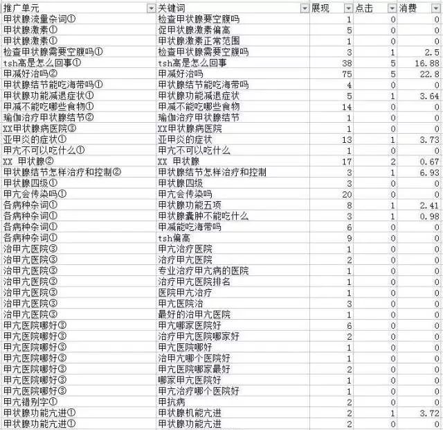 sem代運營公司_代運營公司排名_武漢電子商務代運營公司