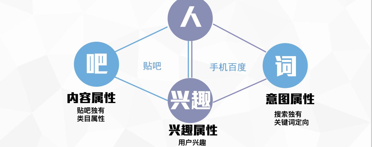 百度推廣外包_推廣外包是屬于哪一類_上海優化推廣外包