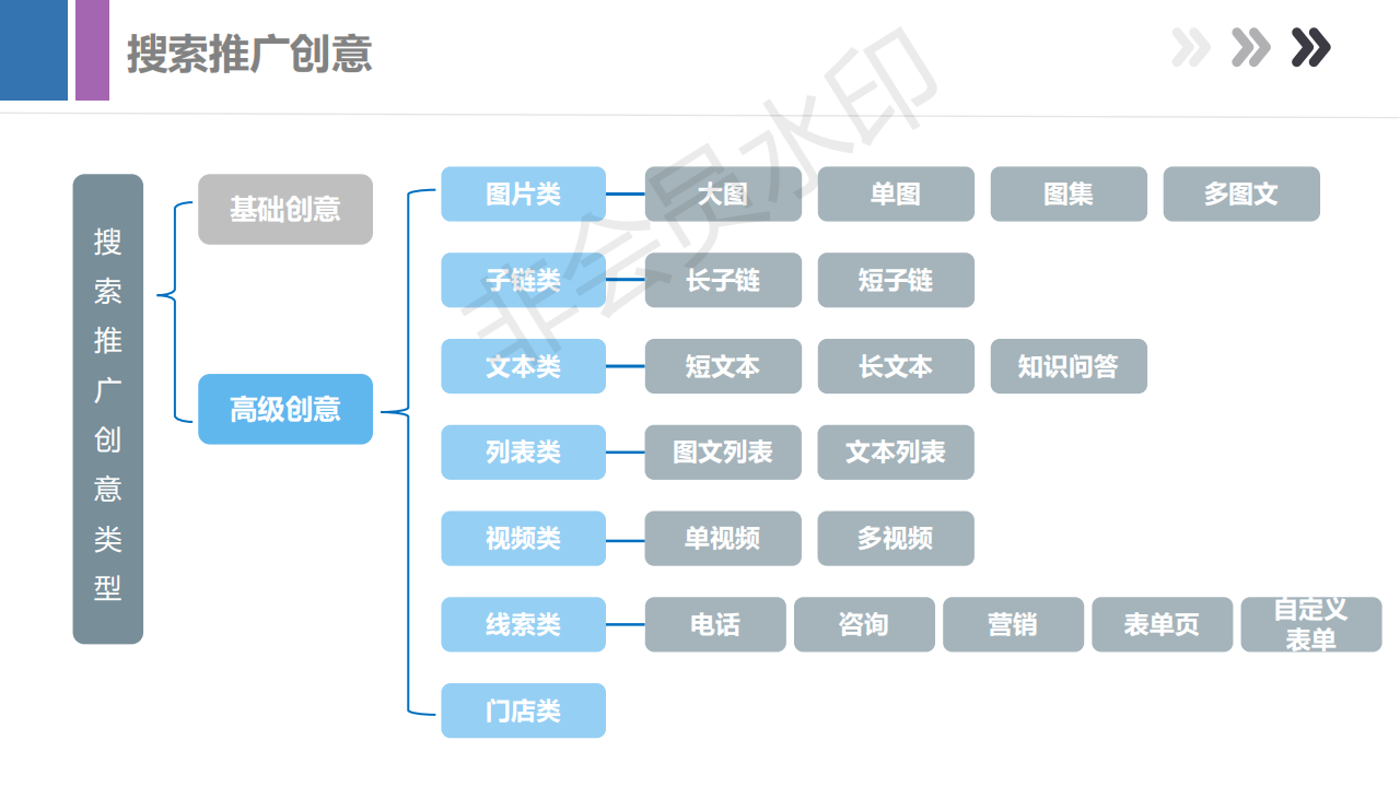 管托彈簧支吊架_sem托管代運營_管托三孔管夾