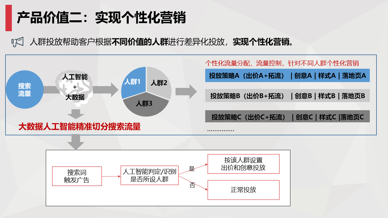 百度推廣外包_app推廣外包_重慶新聞稿推廣外包