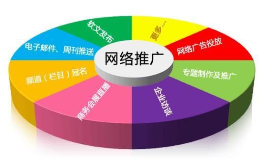sem托管代運營_管托_管托卡子圖