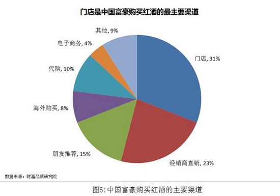 保健品廣告代運營_微信代運營引流量_google adwords 效果類廣告 品牌類廣告