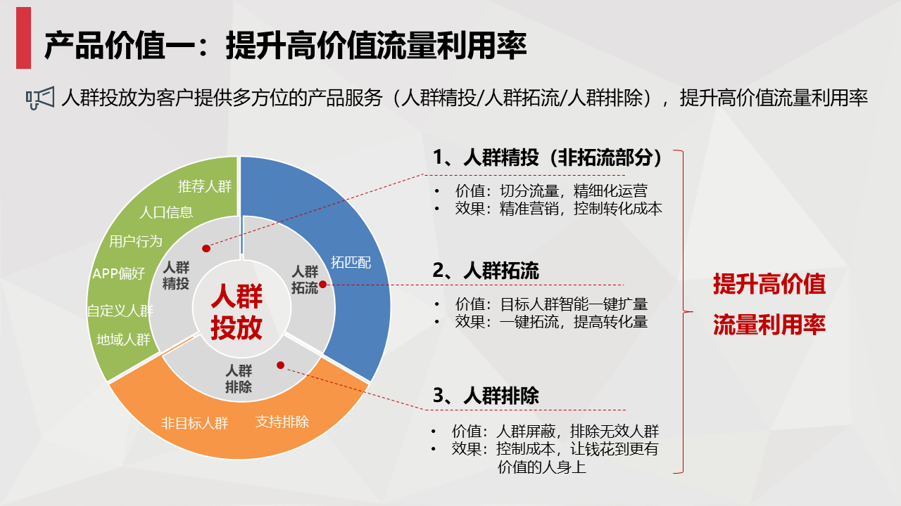 百度推廣外包_百度推廣助手百度推廣時段設置_推廣外包協議