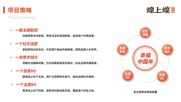 保健品廣告代運營_網店代運營_早教培訓機構代運營