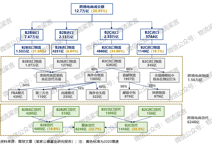 淘寶代運營收費,_化妝品廣告代運營_網站代運營