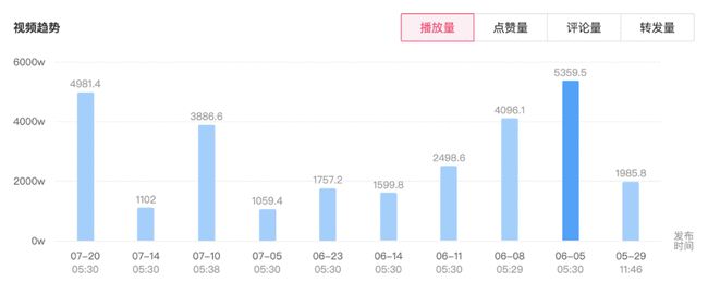 保健品廣告代運營_微信代運營招標書_網店代運營