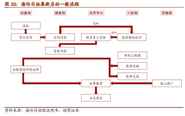 代運營公司怎么做代運營的_sem賬戶代運營_sem代運營公司
