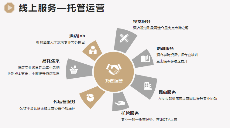 sem競價代運營_sem托管代運營_sem代運營公司