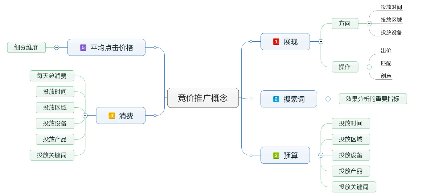 互聯網代運營公司公司架構_sem代運營公司_sem代運營公司
