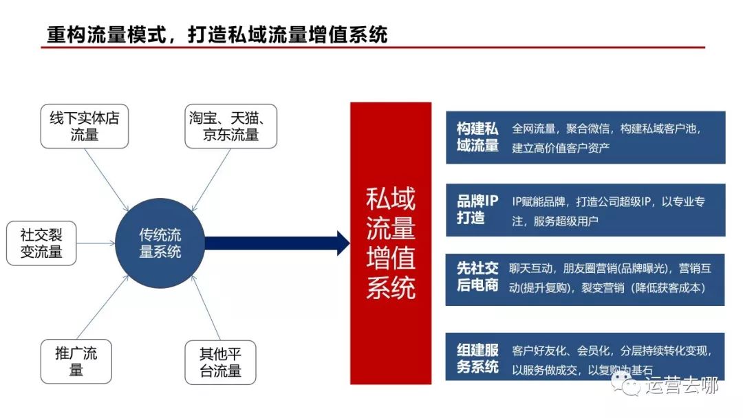 廣告代運營公司_代運營公司怎么做代運營的_保健品廣告代運營