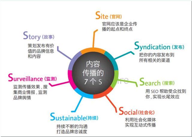 保健品廣告代運營_代運營公司怎么做代運營的_廣告代運營公司