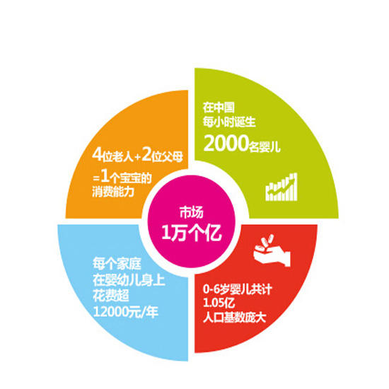 網絡廣告代運營_信息流廣告代運營_保健品廣告代運營