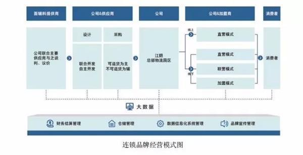 保健品廣告代運營_保健品廣告代運營_信息流廣告代運營公司