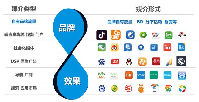 化妝品廣告代運營_競價廣告代運營公司_頭條廣告代運營