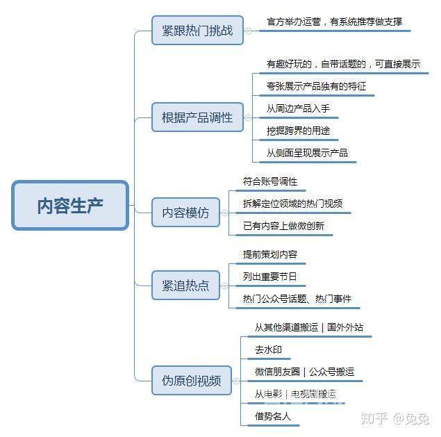 百度推廣外包公司靠譜嗎_百度推廣外包_百度推廣外包